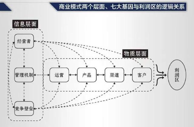 生意模式有几种?分类盘点
