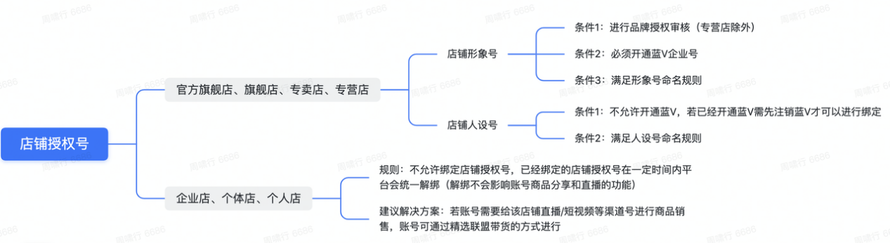 抖音小店个人入驻和企业入驻有什么不同?哪种更适合我