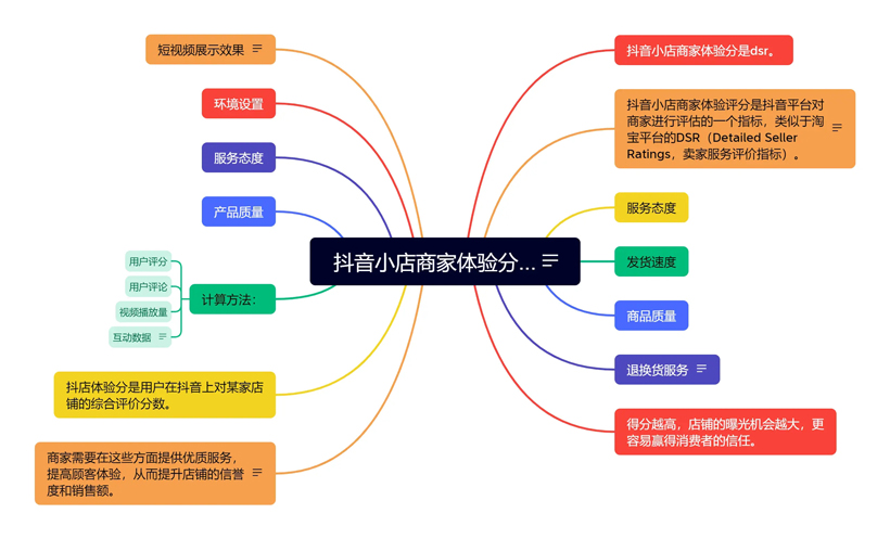 抖音小店服务费计算方法有哪些?具体公式有哪些