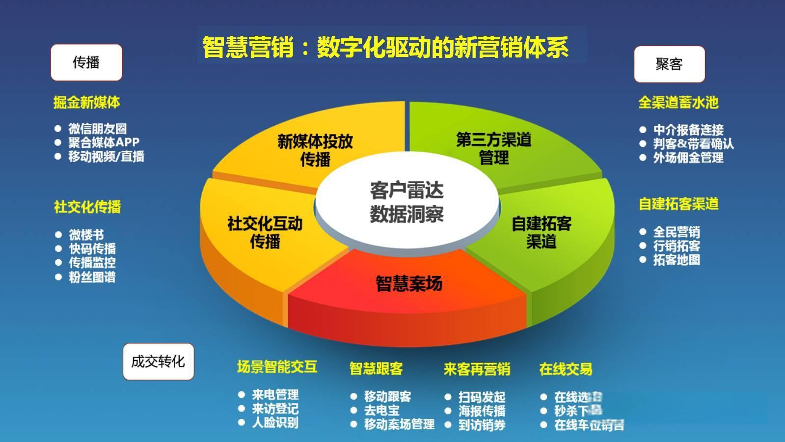 十大营销模式具体有哪些?适合哪些行业