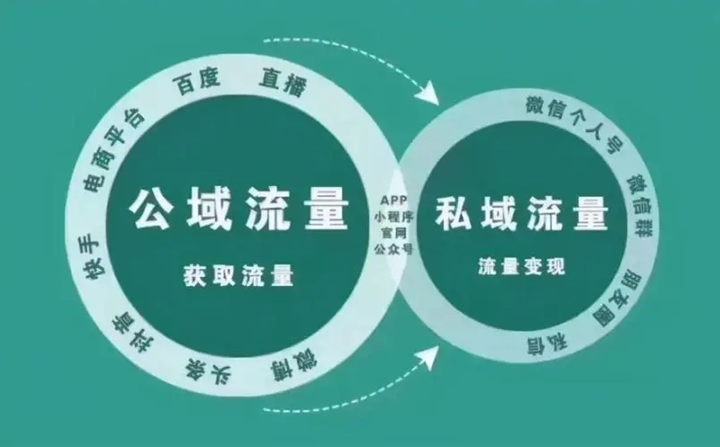 流量变现的途径有哪些?如何实现盈利