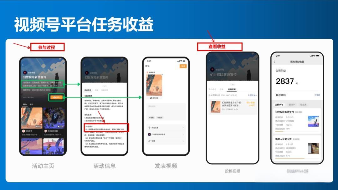 视频号短视频怎么挣钱？有哪些变现途径