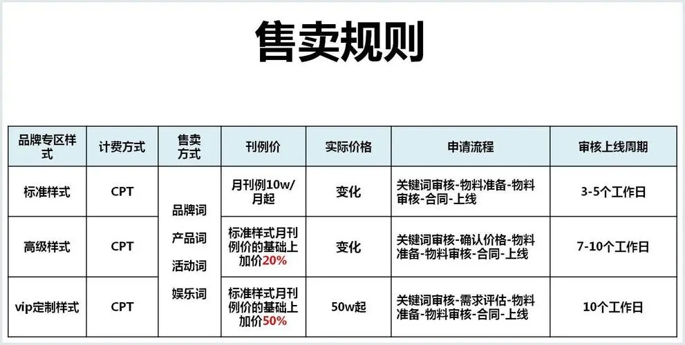 标准推广是怎么扣费的呢?如何控制成本