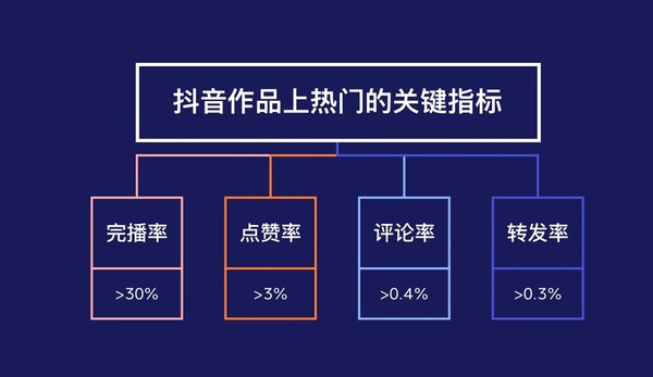 抖音视频上热门怎么收费?收费标准是什么