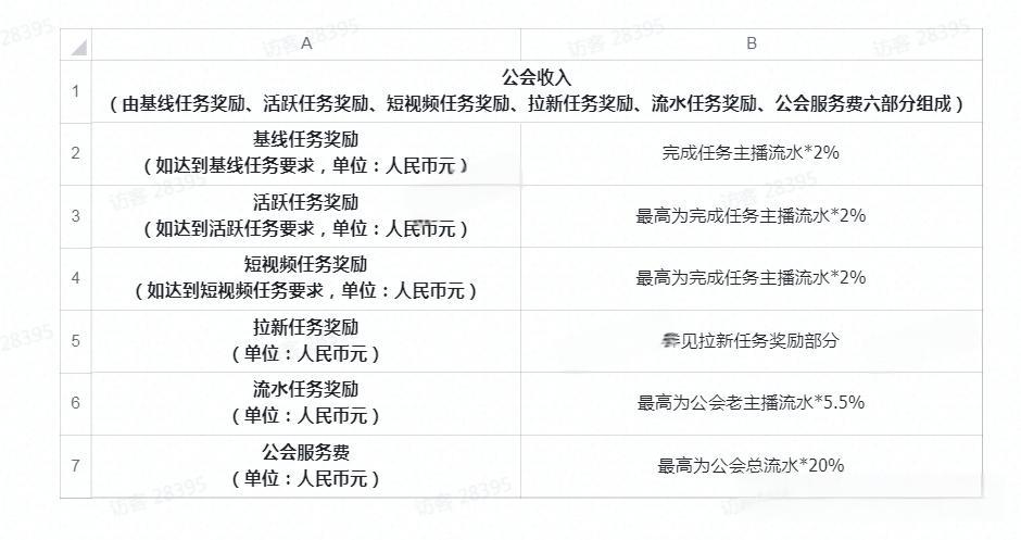 抖音公会申请流程有哪些？需要准备什么资料