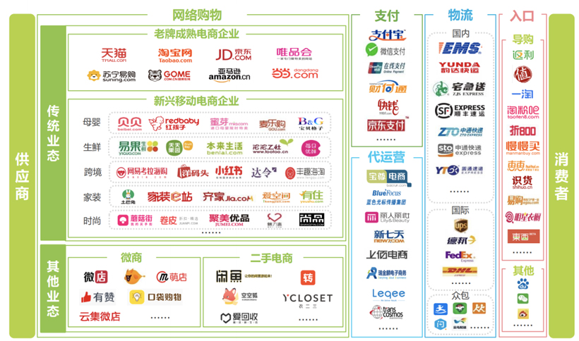 电商平台分类有哪些?各自的特点是什么