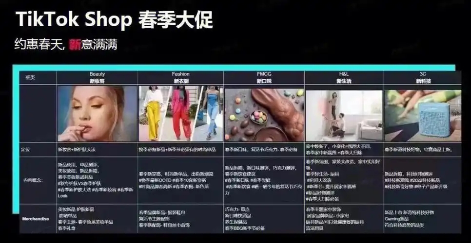 抖音小店国际版与国内版有什么区别?如何选择