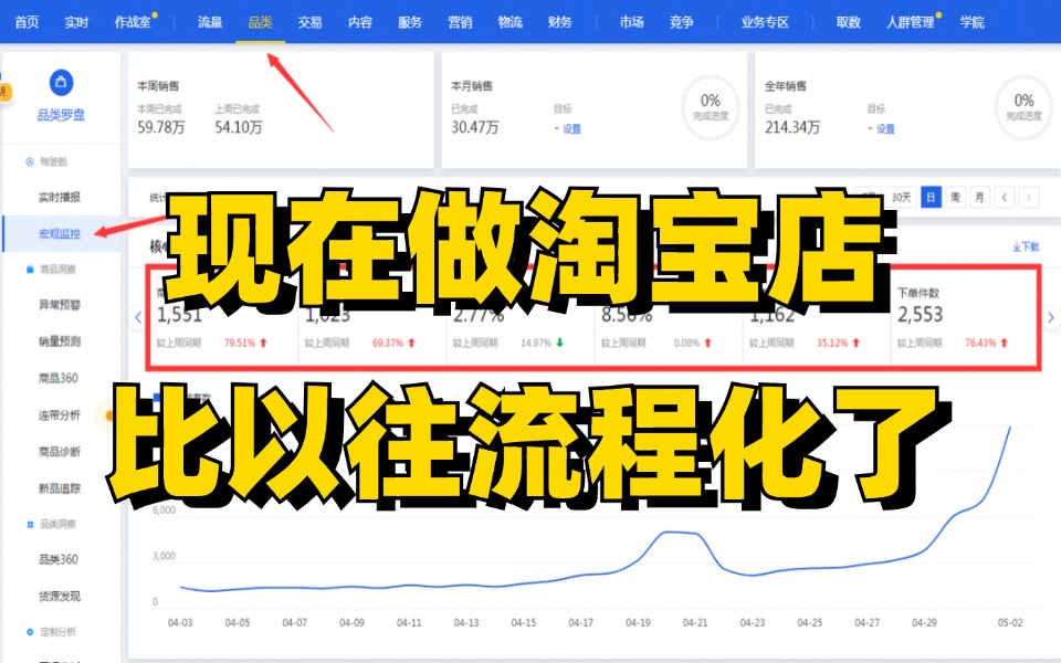 淘宝店铺怎么运营?如何操作才有流量和订单