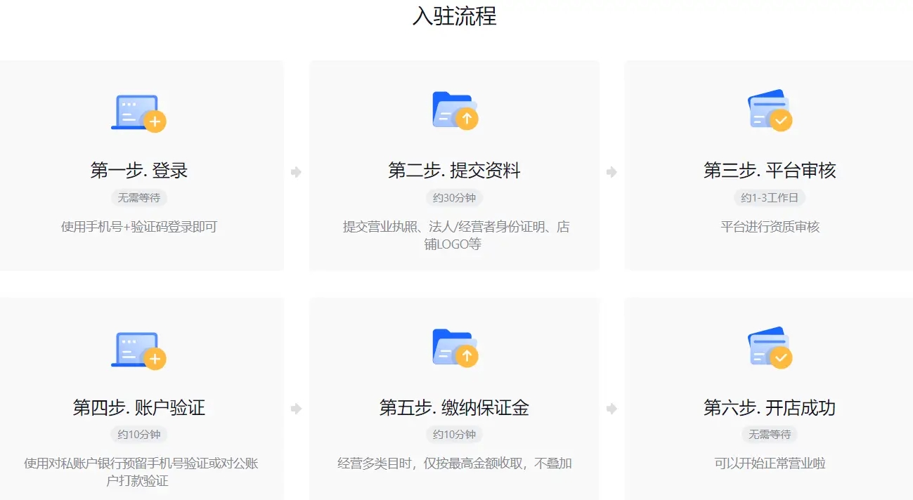 抖音小店开店教程新手入门怎么做?具体步骤和技巧是什么