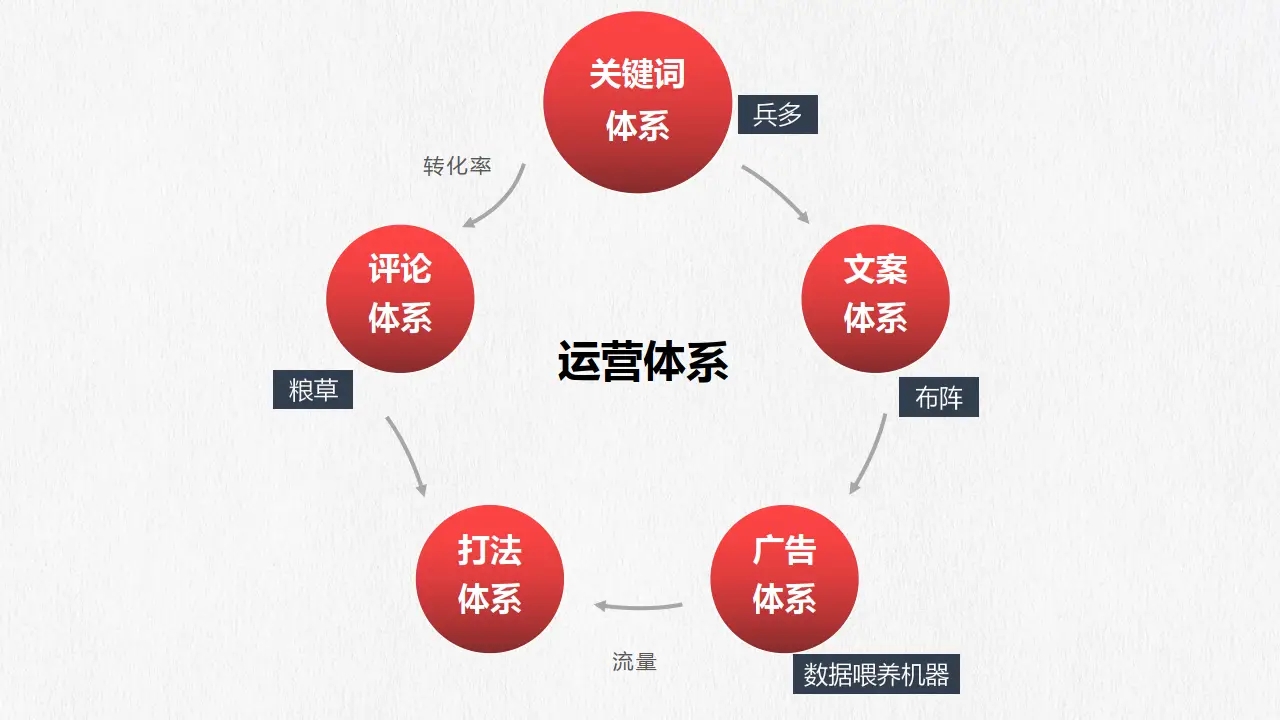电商运营平台规则有哪些?运营模式介绍