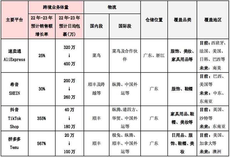 做跨境电商还要做表格吗？有哪些内容
