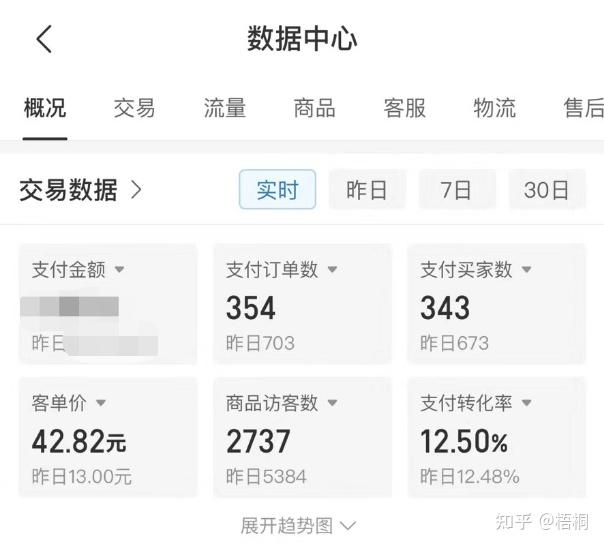 做电商需要多少钱?有哪些成本需要考虑