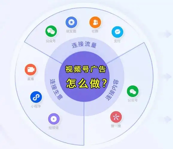 视频号如何投放广告?怎么才能产生收益