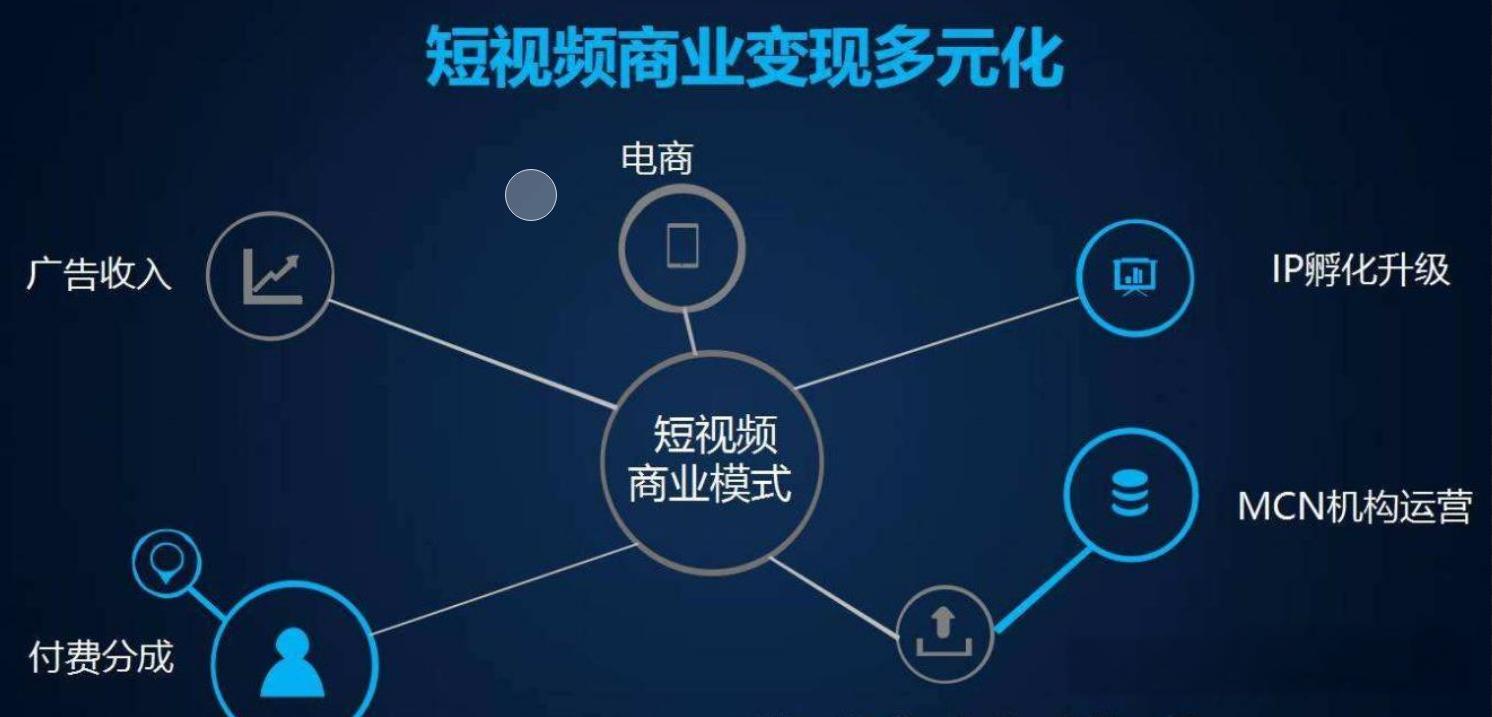短视频的盈利模式有哪些?多种模式全面解读