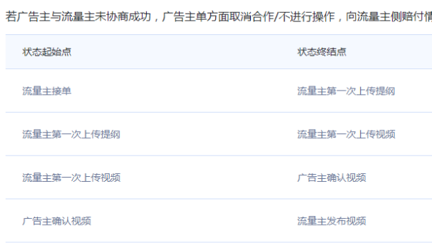 现在哪个短视频赚钱比较容易？有哪些平台值得尝试