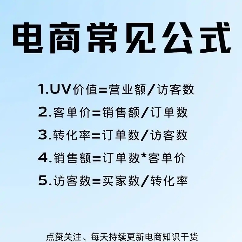 电商的费比计算公式是什么?怎么算