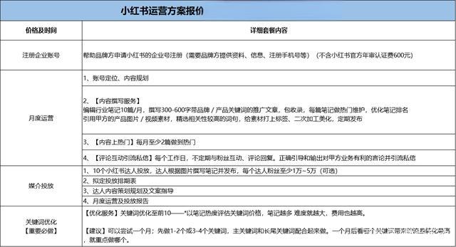 小红书代运营多少钱一个月?需要做什么工作
