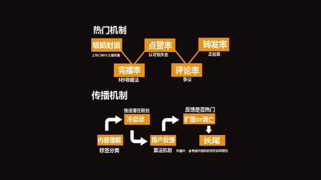 直播平台的运营模式有哪些?主流模式与趋势分析