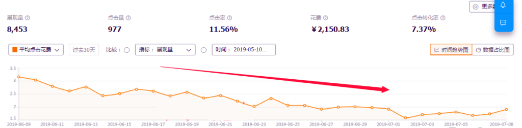 淘宝店铺运营案例分析（做淘宝店铺最基础的运营技巧）