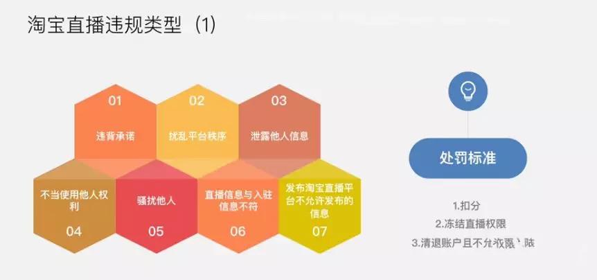 淘宝直播违规行为分为几种（开通淘宝直播的步骤）