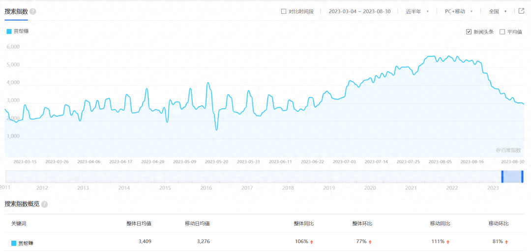 十大悬赏任务平台排行榜(热门发布任务赚钱的平台推荐)