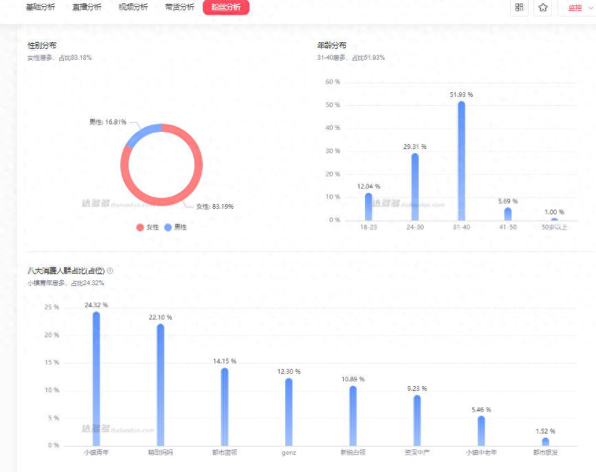 如何做好抖音账号运营?从零到一的全面策略分享