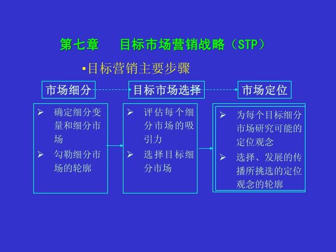 目标市场怎么写（如何明确目标市场）
