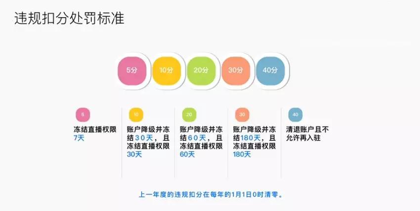 淘宝直播违规行为分为几种（开通淘宝直播的步骤）