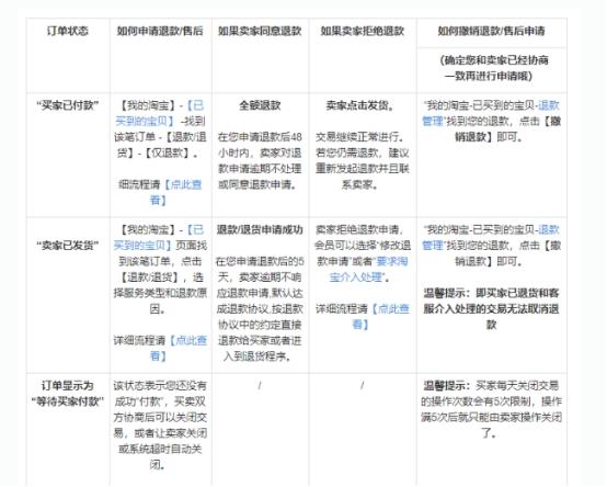 淘宝退款成功后还能投诉吗（关于要求商家退款的技巧）