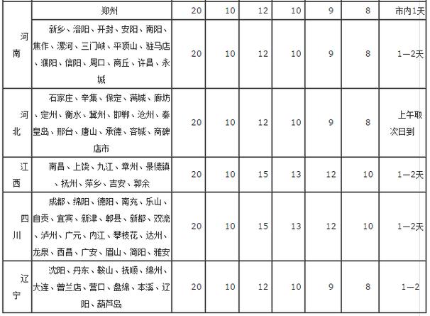 省内快递收费标准(省内快递费用参考)