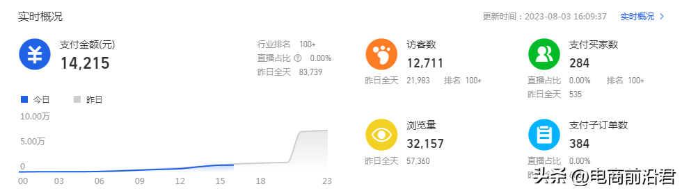淘宝电商运营资料怎么写（自己在家做电商的步骤）