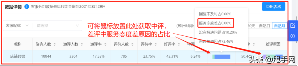 客服好评率多少正常（手机看淘宝好评率的方法）