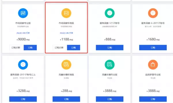 淘宝开网店前期投入多少（开网店需要的条件）