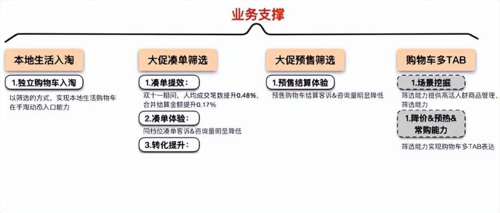 淘宝购物车移动顺序是什么(关于淘宝商品排列设置)