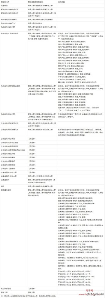 钻展计划名称怎么写（了解钻石展位的推广方式）