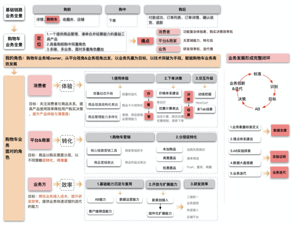 淘宝购物车移动顺序是什么(关于淘宝商品排列设置)
