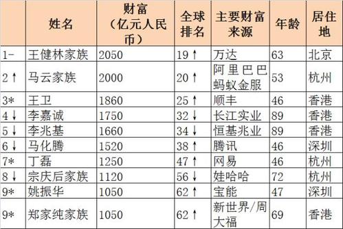 中国前二十位首富(中国最富有的二十位企业家简介)