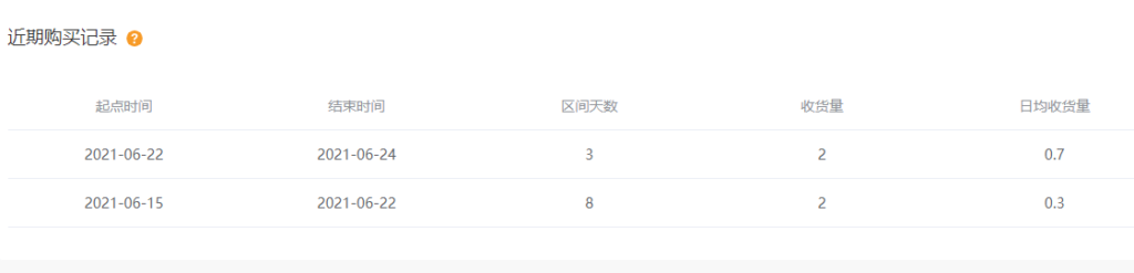 淘宝账号查询信息怎么查（申请第二个淘宝账号流程）