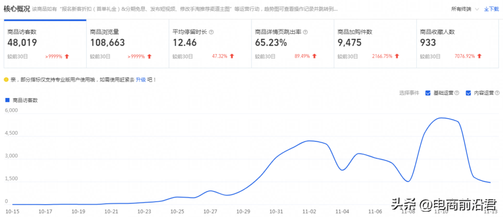 淘宝哪个流量推广引流有效（新手运营淘宝店铺的方法）