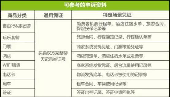 淘宝虚假交易处罚对店铺有什么影响（了解淘宝买家处罚通知的影响）