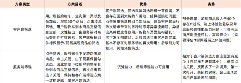 淘宝购物车移动顺序是什么(关于淘宝商品排列设置)