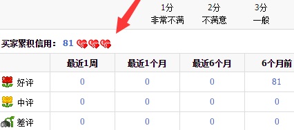 店铺动态评分影响权重吗（dsr评分快速提高的方法）
