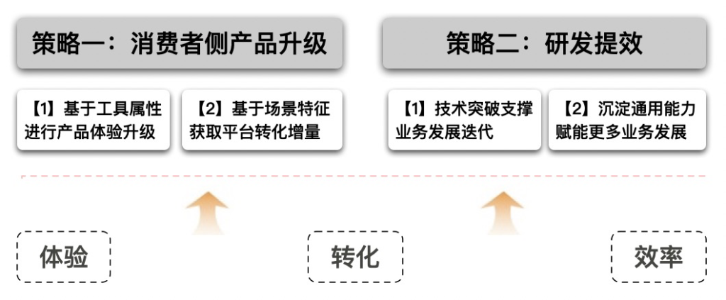 淘宝购物车移动顺序是什么(关于淘宝商品排列设置)