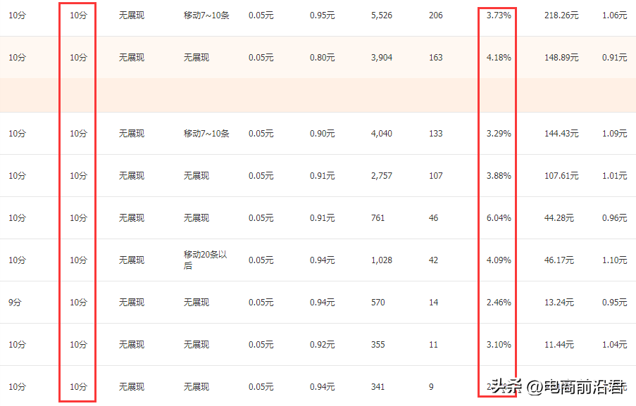 淘宝哪个流量推广引流有效（新手运营淘宝店铺的方法）