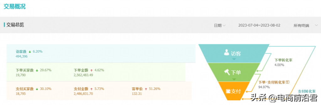 淘宝电商运营资料怎么写（自己在家做电商的步骤）