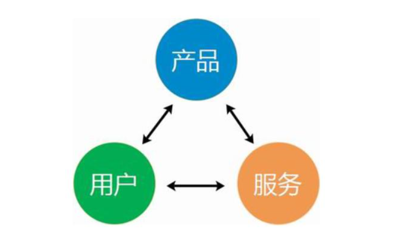 淘宝群发软件给商家（关于淘宝批量发短信给客户）