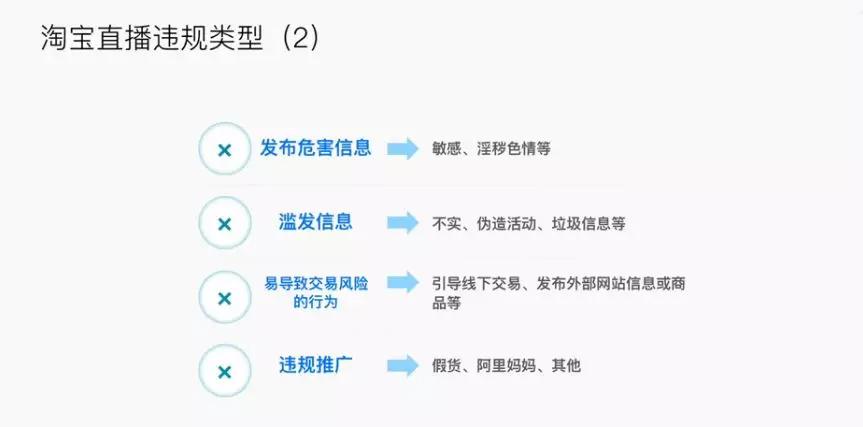 淘宝直播违规行为分为几种（开通淘宝直播的步骤）