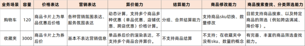 淘宝购物车移动顺序是什么(关于淘宝商品排列设置)