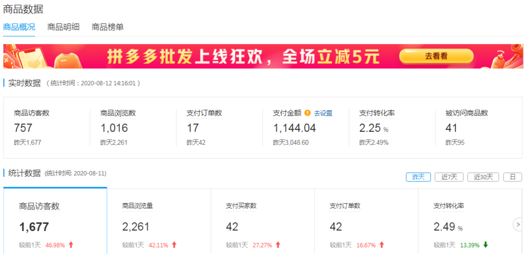 拼多多卖啥最赚钱排行(拼多多哪些商品最赚钱)