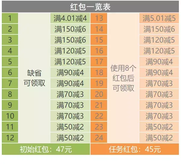 淘宝省钱卡怎么被邀请开通图解（了解淘宝省钱卡邀约条件）